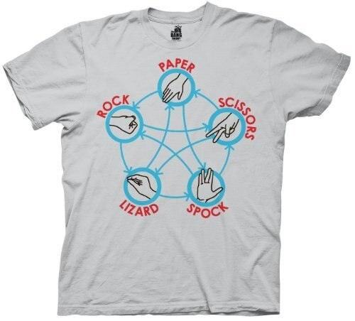 The Big Bang Theory Rock Paper Scissor Spock T-shirt-tvso